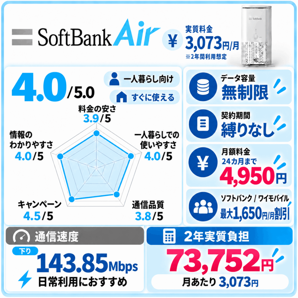 ソフトバンクエアー 一人暮らし向け詳細まとめ