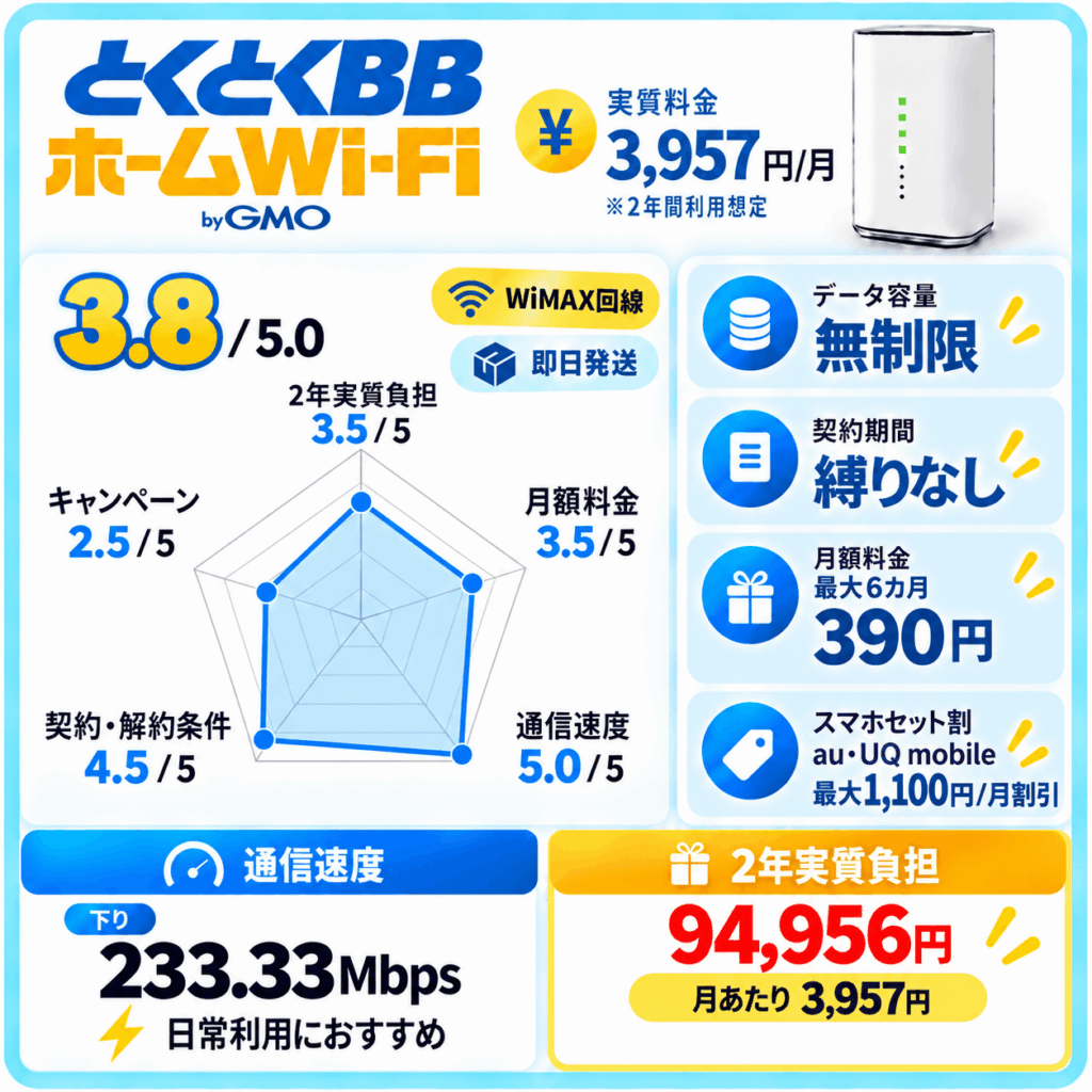とくとくBBホームWi-Fiの一人暮らし向け詳細まとめ