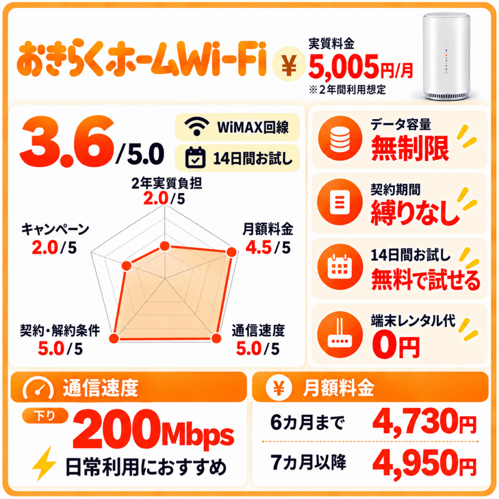 おきらくホームWi-Fi一人暮らし向け詳細まとめ