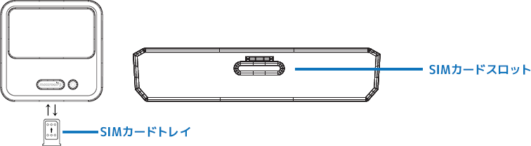 SIMカードスロット